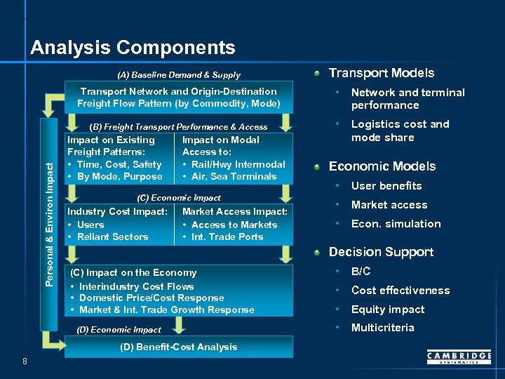 Analysis Components (A) Baseline Demand & Supply Transport Network and Origin-Destination Freight Flow Pattern
