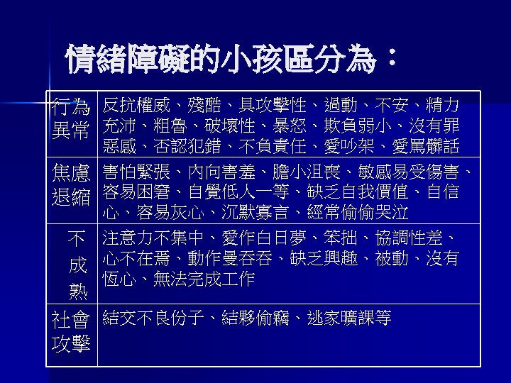 情緒障礙的小孩區分為： 行為 反抗權威、殘酷、具攻擊性、過動、不安、精力 異常 充沛、粗魯、破壞性、暴怒、欺負弱小、沒有罪 焦慮 退縮 不 成 熟 惡感、否認犯錯、不負責任、愛吵架、愛罵髒話 害怕緊張、內向害羞、膽小沮喪、敏感易受傷害、 容易困窘、自覺低人一等、缺乏自我價值、自信 心、容易灰心、沉默寡言、經常偷偷哭泣