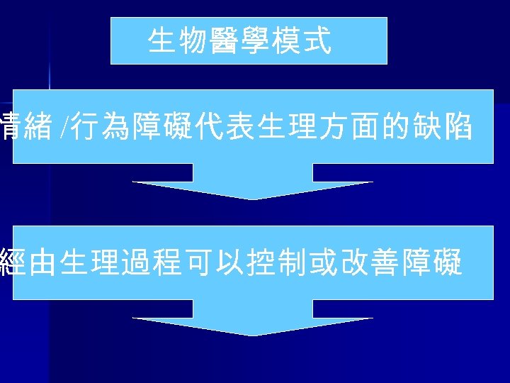 生物醫學模式 情緒 /行為障礙代表生理方面的缺陷 經由生理過程可以控制或改善障礙 