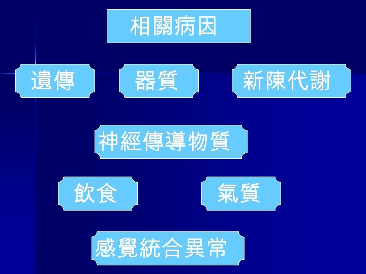 相關病因 遺傳 器質 新陳代謝 神經傳導物質 飲食 氣質 感覺統合異常 