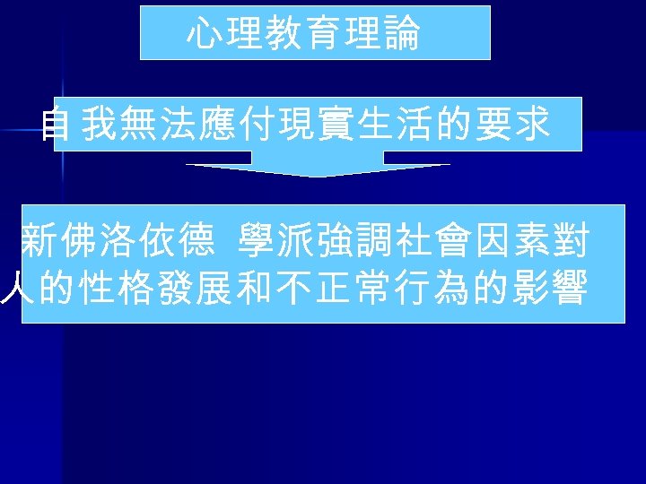 心理教育理論 自 我無法應付現實生活的要求 新佛洛依德 學派強調社會因素對 人的性格發展和不正常行為的影響 