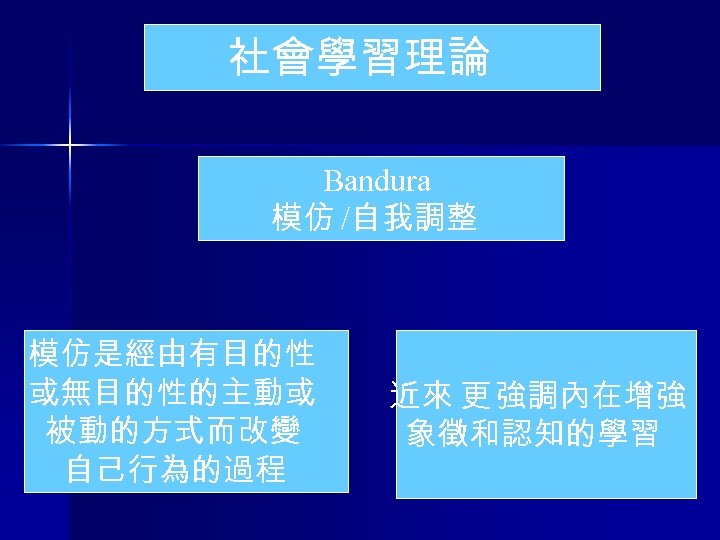 社會學習理論 Bandura 模仿 /自我調整 模仿是經由有目的性 或無目的性的主動或 被動的方式而改變 自己行為的過程 近來 更 強調內在增強 象徵和認知的學習 