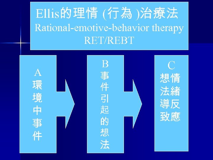 Ellis的理情 (行為 )治療法 Rational-emotive-behavior therapy RET/REBT A 環 境 中 事 件 B 事