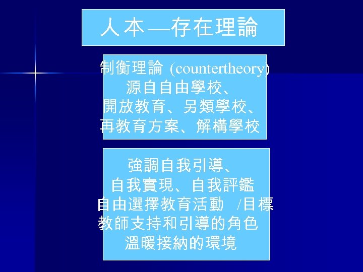 人 本 —存在理論 制衡理論 (countertheory) 源自自由學校、 開放教育、另類學校、 再教育方案、解構學校 強調自我引導、 自我實現、自我評鑑 自由選擇教育活動 /目標 教師支持和引導的角色 溫暖接納的環境