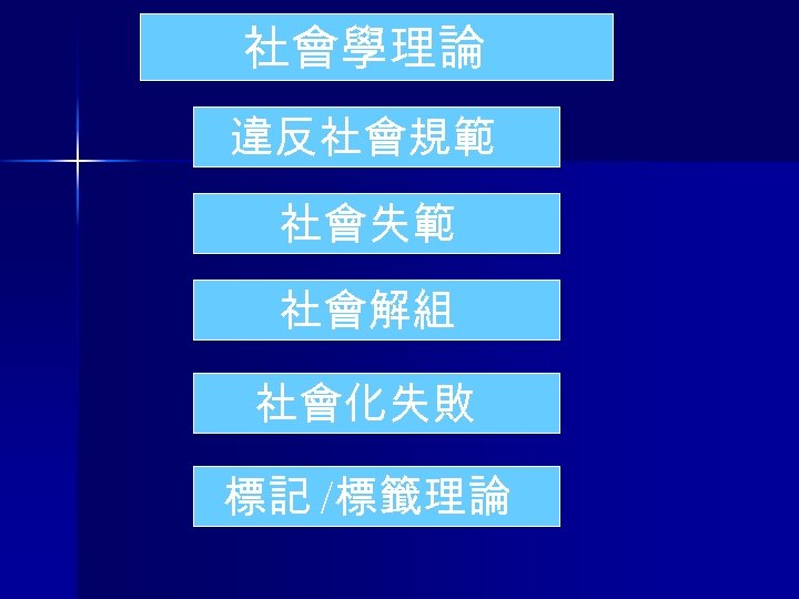 社會學理論 違反社會規範 社會失範 社會解組 社會化失敗 標記 /標籤理論 