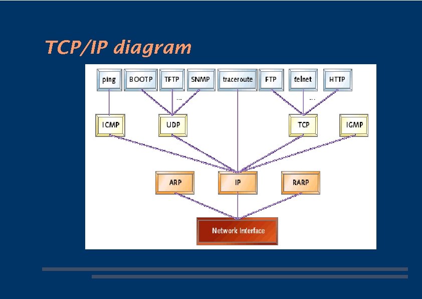 TCP/IP diagram 