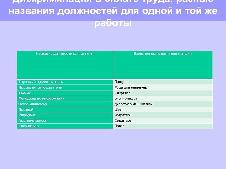 Как правильно называются должности. Название должности. Современные названия должностей. Красивые названия должностей. Название должностей в продажах.