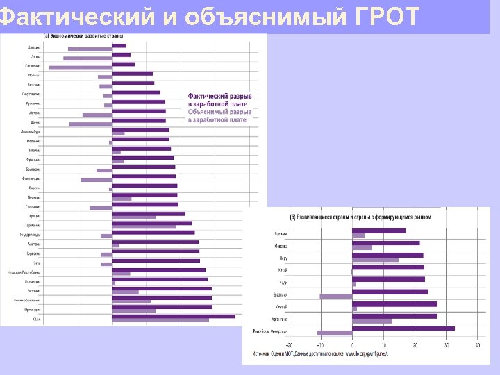 Фактический и объяснимый ГРОТ 