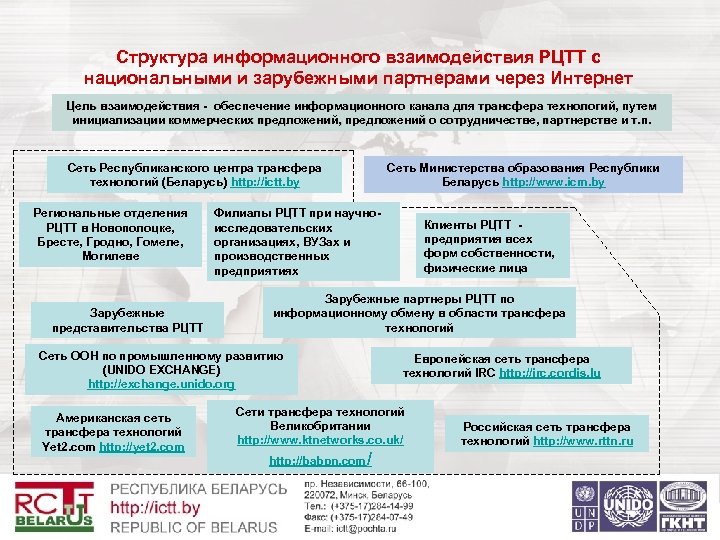 Структура информационного взаимодействия РЦТТ с национальными и зарубежными партнерами через Интернет Цель взаимодействия -