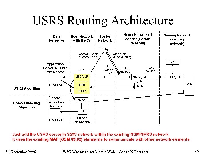 USRS Routing Architecture Data Networks Host Network with USRS Foster Network Home Network of