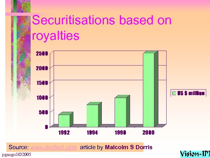 Securitisations based on royalties Source: www. dechert. com article by Malcolm S Dorris pganguli©