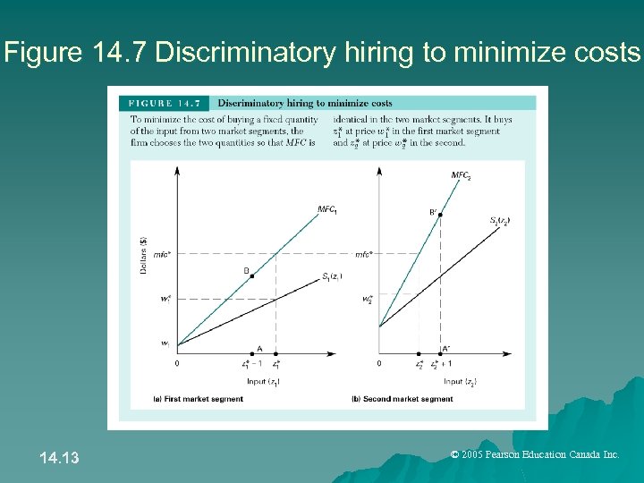 Figure 14. 7 Discriminatory hiring to minimize costs 14. 13 © 2005 Pearson Education