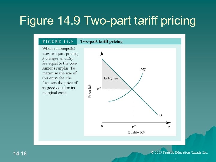 Figure 14. 9 Two-part tariff pricing 14. 16 © 2005 Pearson Education Canada Inc.