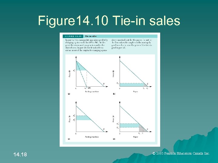 Figure 14. 10 Tie-in sales 14. 18 © 2005 Pearson Education Canada Inc. 