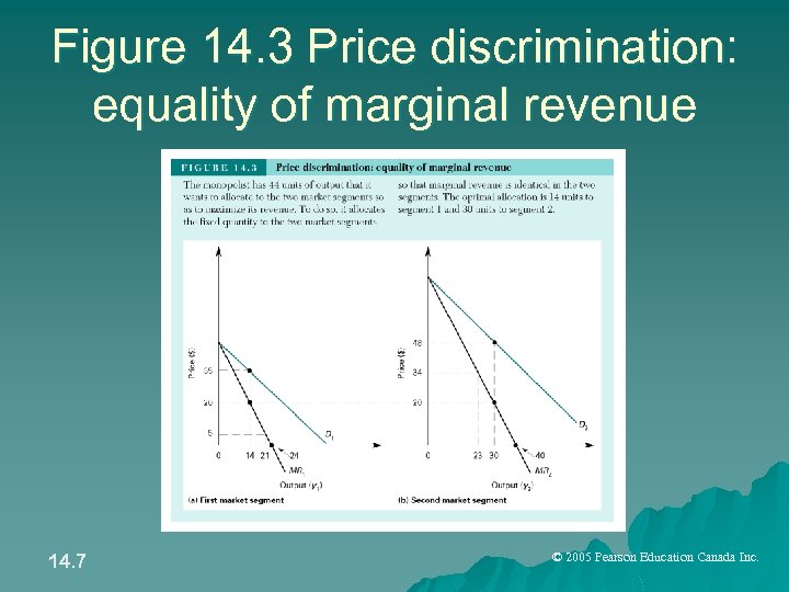 Figure 14. 3 Price discrimination: equality of marginal revenue 14. 7 © 2005 Pearson