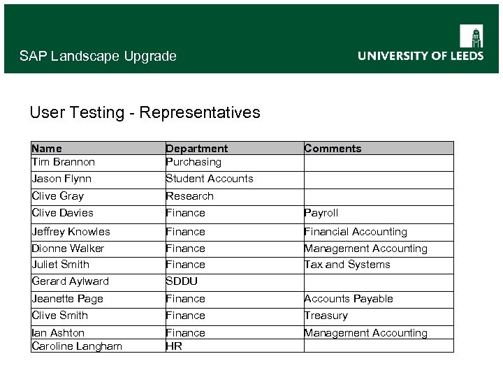 SAP Landscape Upgrade User Testing - Representatives Name Tim Brannon Department Purchasing Comments Jason