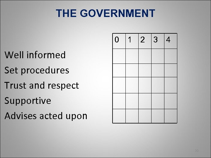 THE GOVERNMENT 0 1 2 3 4 Well informed Set procedures Trust and respect