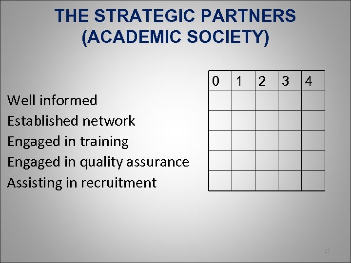 THE STRATEGIC PARTNERS (ACADEMIC SOCIETY) 0 1 2 3 4 Well informed Established network