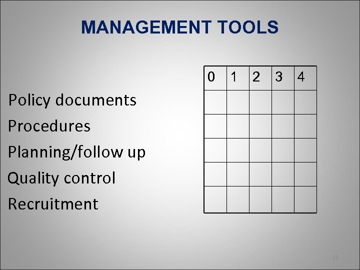 MANAGEMENT TOOLS 0 1 2 3 4 Policy documents Procedures Planning/follow up Quality control