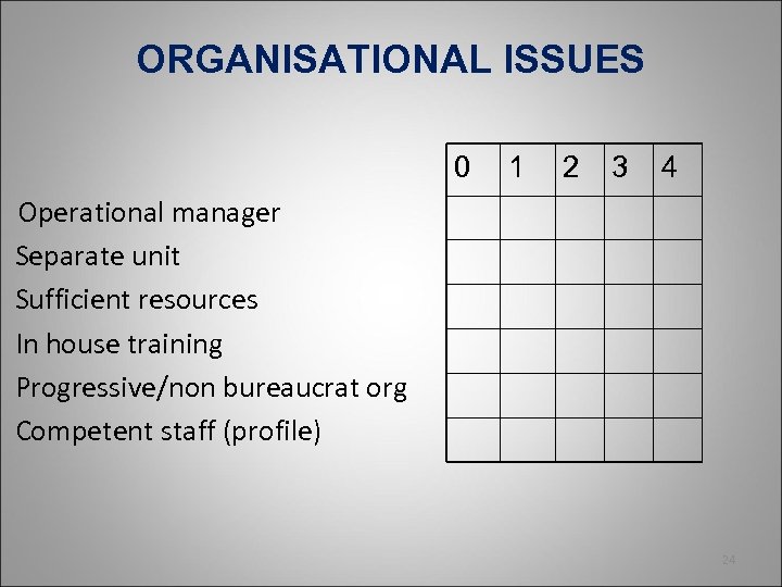 ORGANISATIONAL ISSUES 0 1 2 3 4 Operational manager Separate unit Sufficient resources In