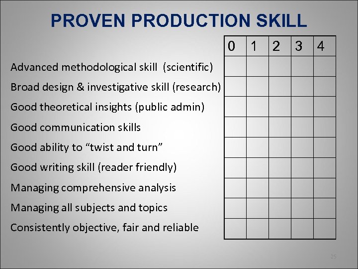 PROVEN PRODUCTION SKILL 0 1 2 3 4 Advanced methodological skill (scientific) Broad design