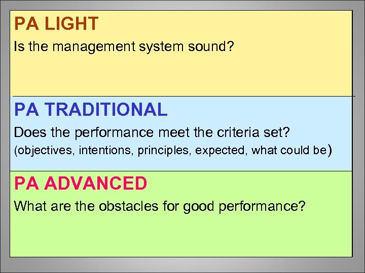 PA LIGHT Is the management system sound? PA TRADITIONAL Does the performance meet the