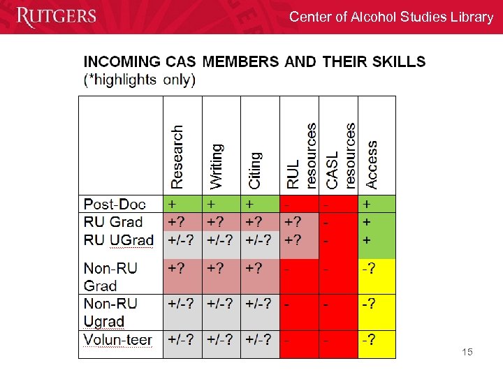 Center of Alcohol Studies Library 15 