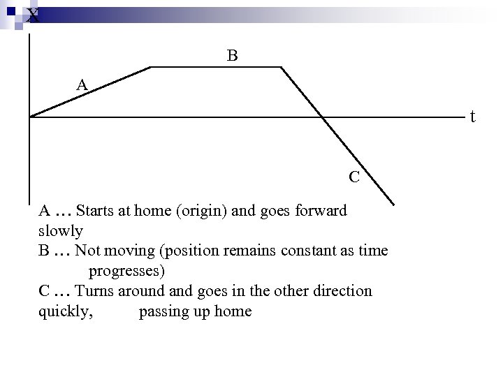 X B A t C A … Starts at home (origin) and goes forward