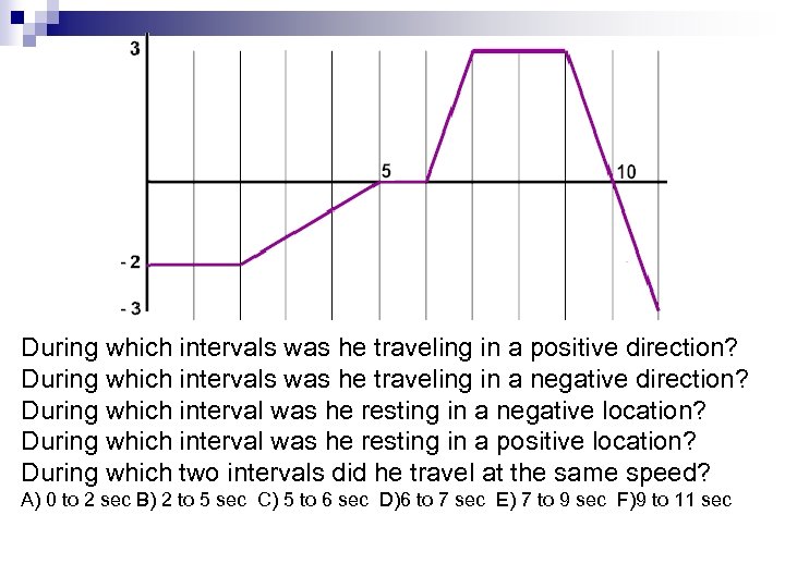 During which intervals was he traveling in a positive direction? During which intervals was