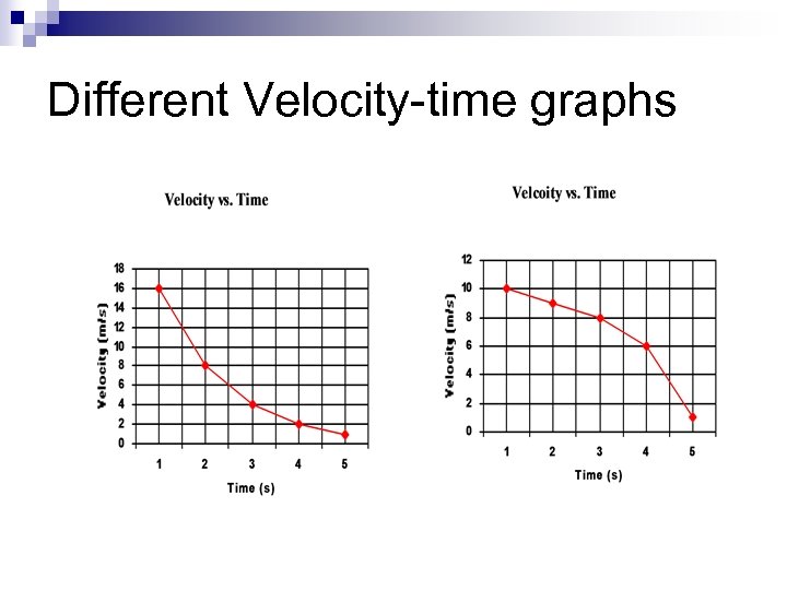 Different Velocity-time graphs 