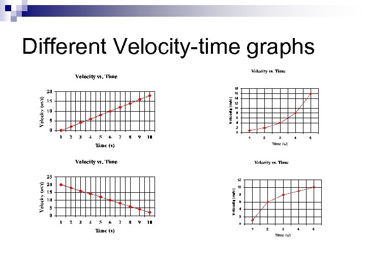 Different Velocity-time graphs 