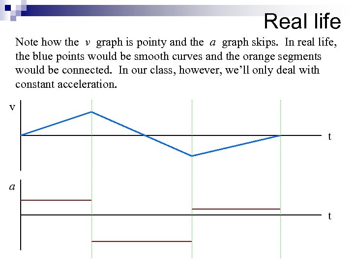 Real life Note how the v graph is pointy and the a graph skips.