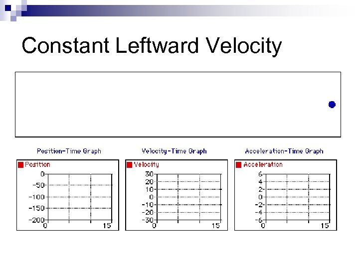 Constant Leftward Velocity 