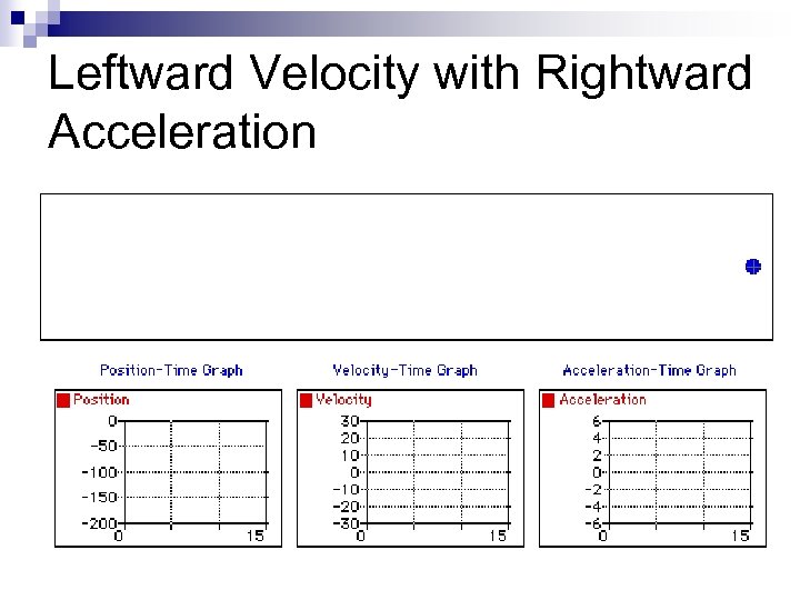 Leftward Velocity with Rightward Acceleration 