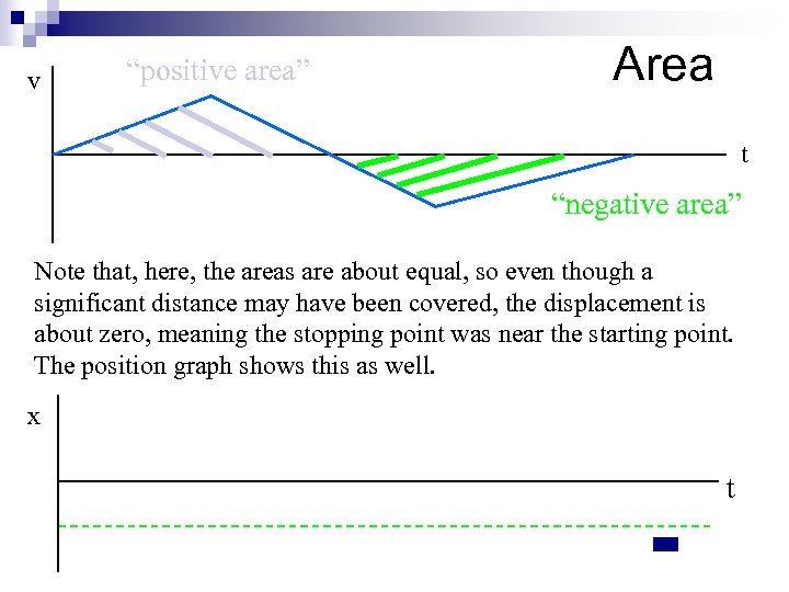 v “positive area” Area t “negative area” Note that, here, the areas are about