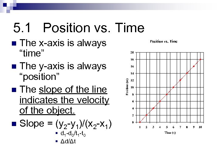 5. 1 Position vs. Time The x-axis is always “time” n The y-axis is