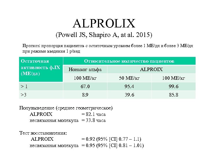 ALPROLIX (Powell JS, Shapiro A, at al. 2015) Прогноз: пропорция пациентов с остаточным уровнем