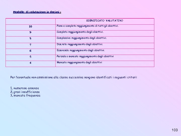 Modello di valutazione in decimi : SIGNIFICATO VALUTATIVO 10 Pieno e completo raggiungimento di