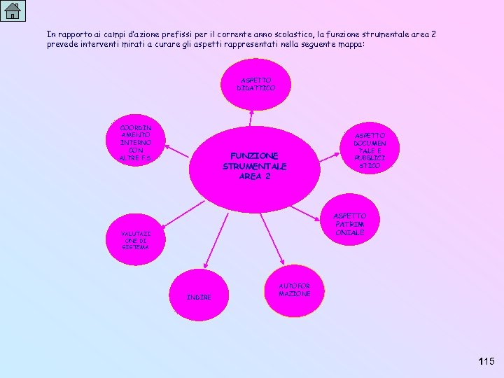 In rapporto ai campi d’azione prefissi per il corrente anno scolastico, la funzione strumentale