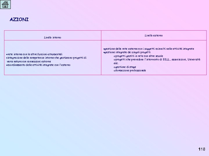 AZIONI Livello interno rete interna con le altre funzioni-strumentali integrazione delle competenze interne che