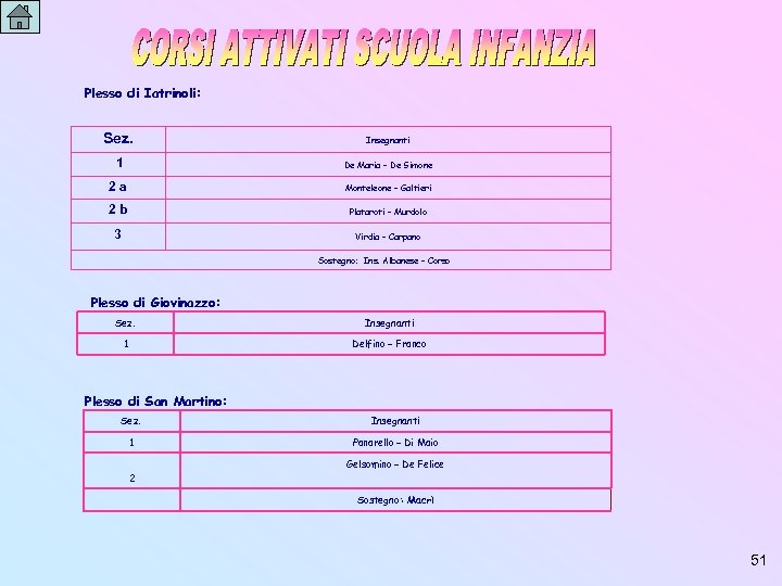 Plesso di Iatrinoli: Sez. Insegnanti 1 De Maria – De Simone 2 a Monteleone