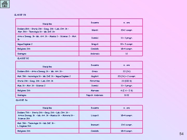 CLASSE 2 B Docente n. ore Italiano 8 hh – Storia 2 hh –