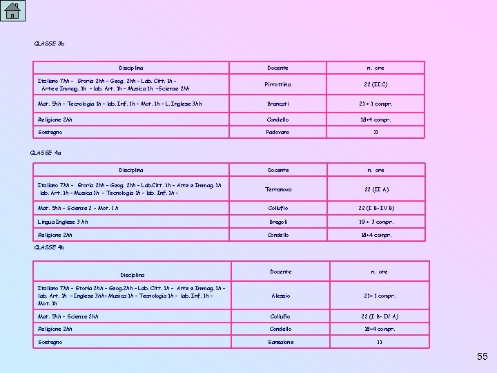 CLASSE 3 b Disciplina Docente n. ore Pirrottina 22 (II C) Mat. 5 hh