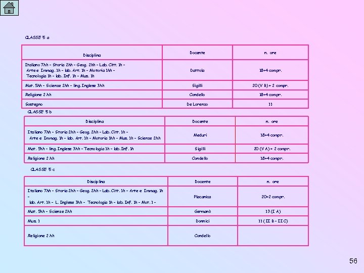 CLASSE 5 a Mat. 5 hh – Scienze 2 hh - ling. Inglese 3