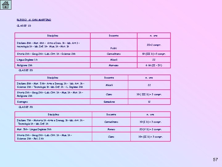 PLESSO di SAN MARTINO CLASSE 1 D Disciplina Italiano 8 hh – Mat. 6