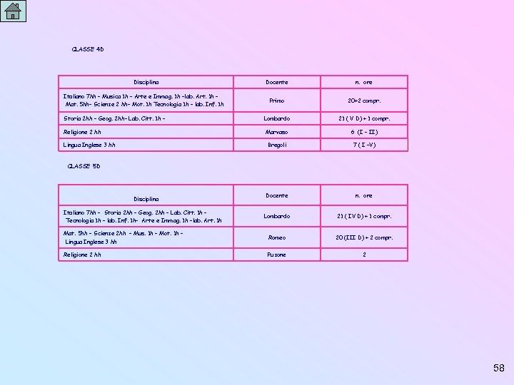 CLASSE 4 D Disciplina Docente n. ore Primo 20+2 compr. Lombardo 21 ( V