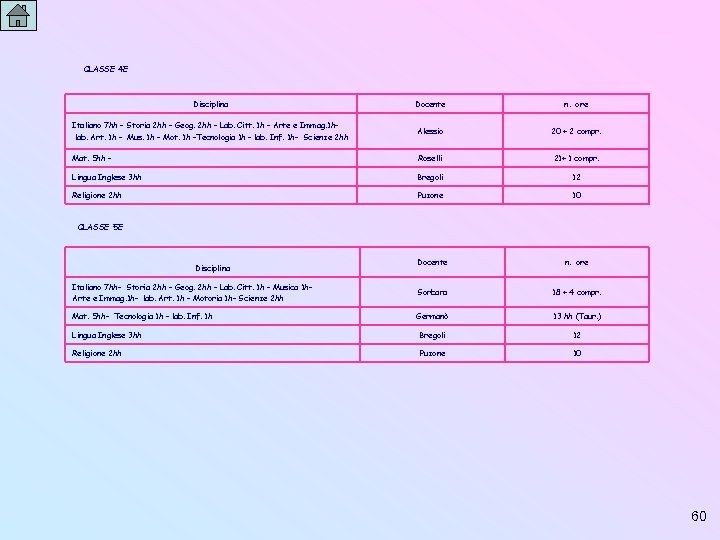 CLASSE 4 E Disciplina Docente n. ore Italiano 7 hh – Storia 2 hh
