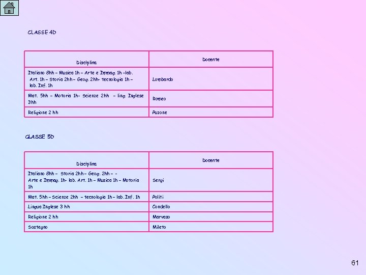 CLASSE 4 D Docente Disciplina Italiano 8 hh – Musica 1 h – Arte