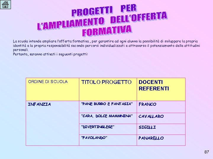 La scuola intende ampliare l’offerta formativa , per garantire ad ogni alunno la possibilità