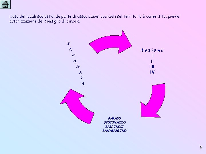 L’uso dei locali scolastici da parte di associazioni operanti sul territorio è consentito, previa